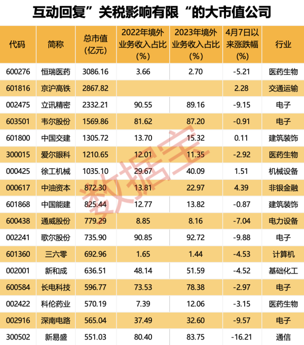 汇盈配资 多家奢侈品拟在美涨价