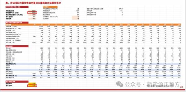 诚信双盈配资 这才是当下光伏最大的风险，却没有几个人注意到！