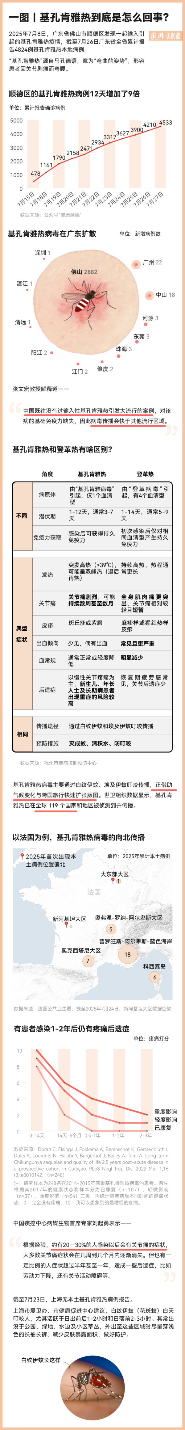 汇利资本 让人“蚊”风丧胆的基孔肯雅热可怕在哪？