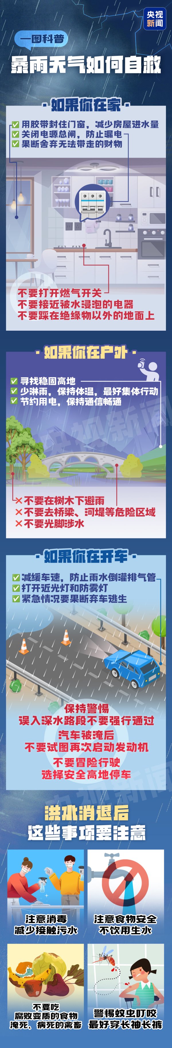 易方达证券 台风“竹节草”携强风雨登陆我国 极端天气自救指南速收藏